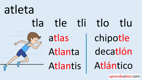 Sílabas tla tle tli tlo tlu | aprendealeer.com